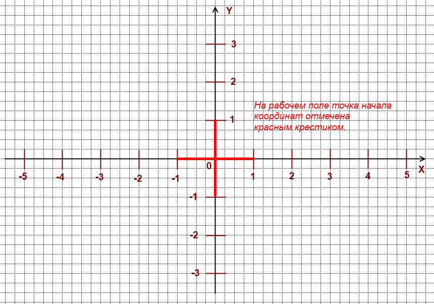 Прямоугольная система координат изображение. Прямоугольная система координат 7 класс Алгебра. Как отметить точку по координатам. OPENCV система координат.